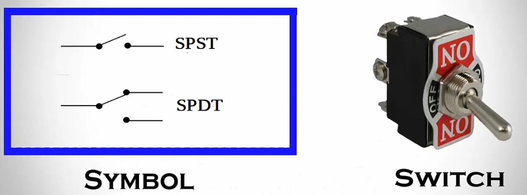 ELECTRICAL ENGINEERING TECHNOLOGY: Types of Switches and Their uses.