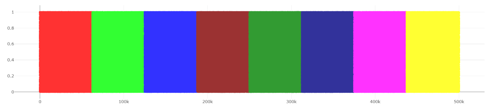 Improving Plotly Performance - Coloring Plots ~ Random Problems