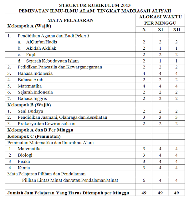 STRUKTUR KURIKULUM 2013  PEMINATAN ILMU-ILMU ALAM  TINGKAT MADRASAH ALIYAH