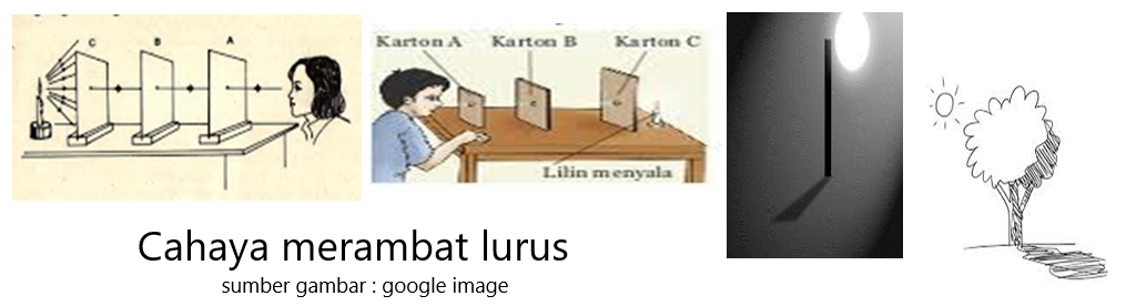 Sifat Cahaya - Cahaya Mentari