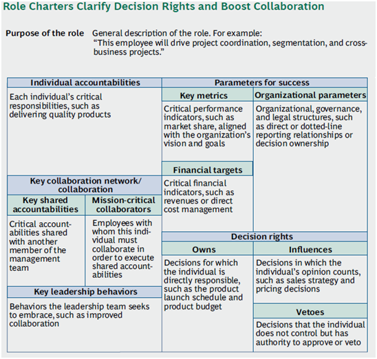 Accounting Logics for Business and Industry: Role Chartering