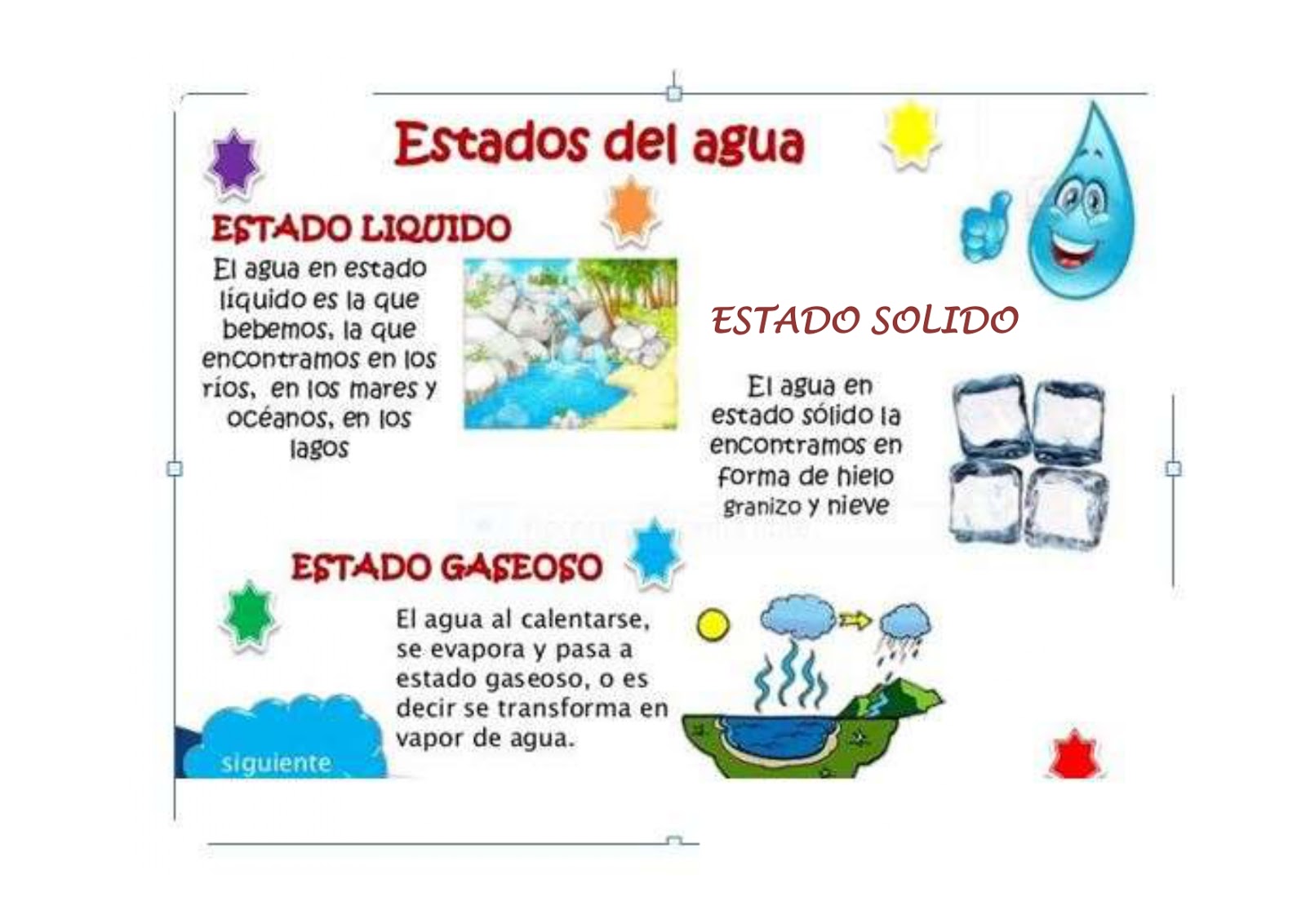 BLOG 5 AÑOS ESTADOS DEL AGUA Y ACTIVIDADES