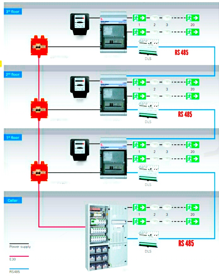 شرح نظام البطاريات المركزي في إنارة الطوارئ  Central Battery System