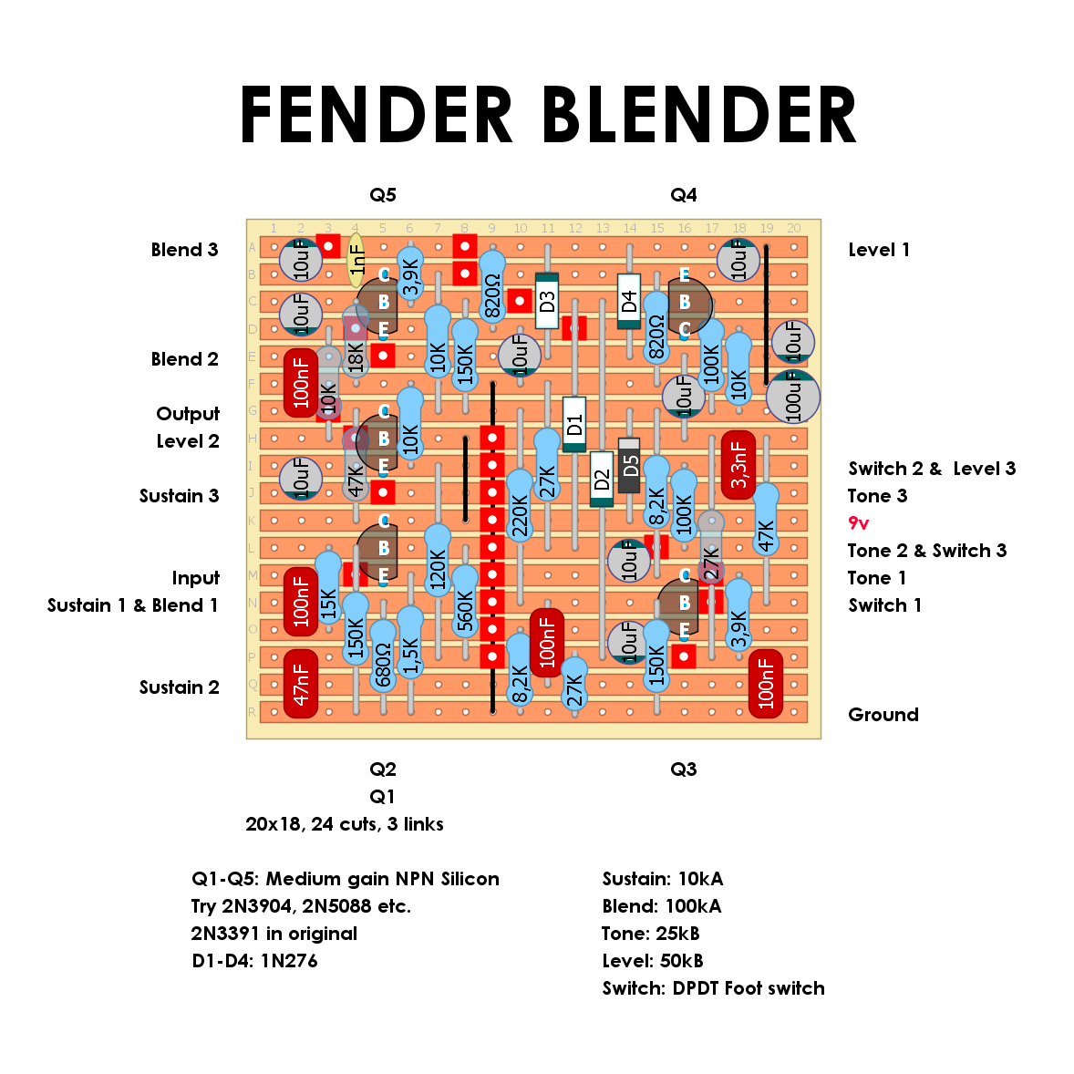 Dirtbox Layouts: Fender Blender