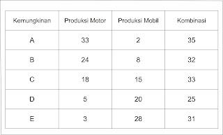 Pengertian Biaya Peluang Dan Contoh Biaya Peluang Ilmu Ekonomi Id