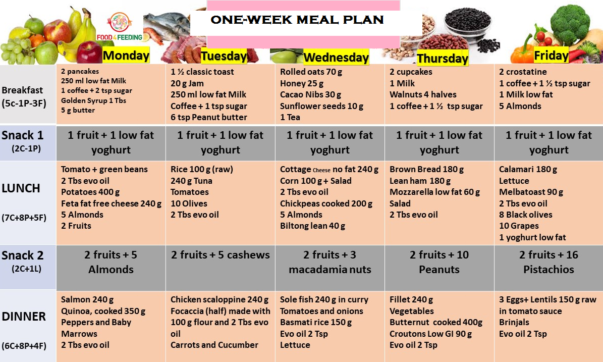 MAPEH Homepage Arnis Demo Create A Meal Plan Performance Task 2 2 mapeh-homepage-arnis-demo-create-a-meal-plan-performance-task-2-2