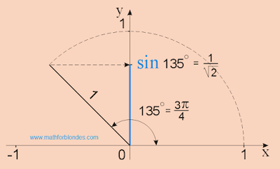 sin 135 degrees, sin 3p/4, sin 3pi/4, sine 3/4 pi radians. Mathematics for blondes.