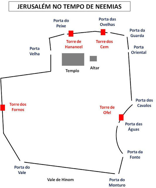 TEOMANIA: AS PORTAS DE JERUSALÉM