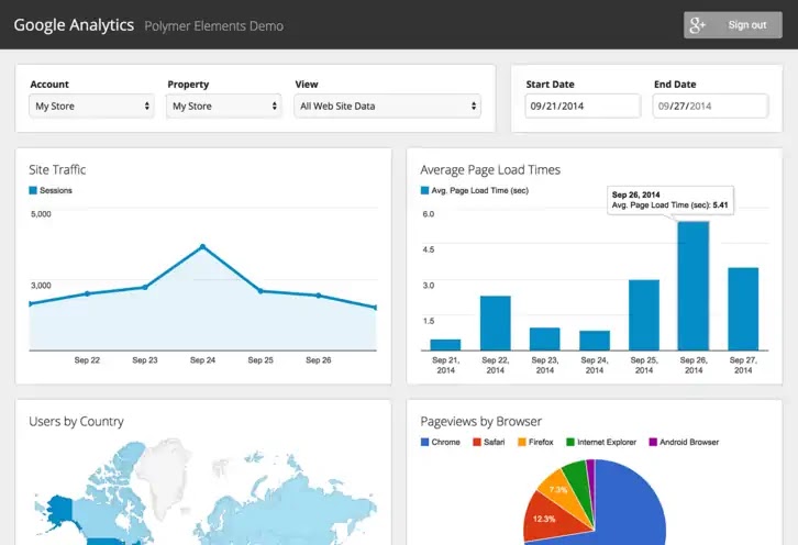 google-analytics seo-google