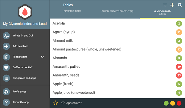 Glycemische Index & Load Diet Assistant