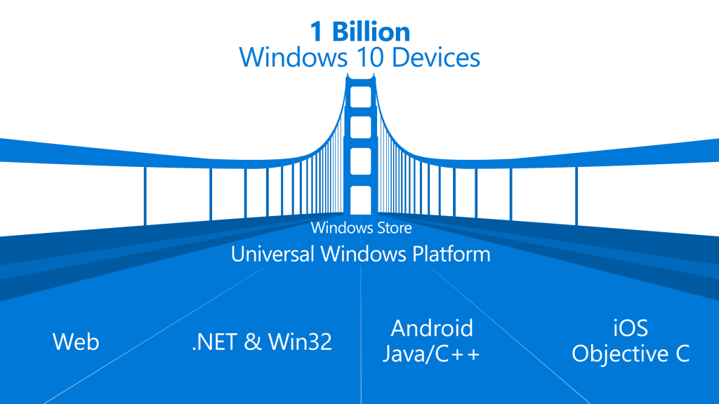 Windows 10 phones will be able to run Android apps,New browser and more
