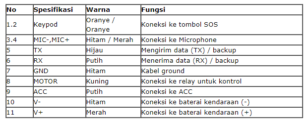 Wiring Kabel GPS Tracker