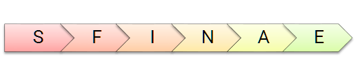 Starting with C++ SFINAE