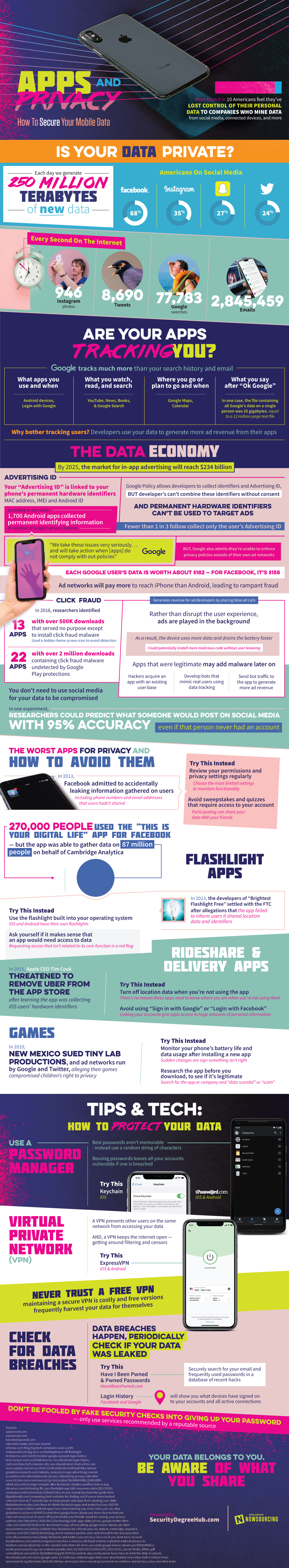 Apps That Still Collect Your Data, Even With Revoked Permissions #infographic