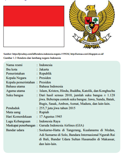 Mengenal Negara Negara Asean Juhdi Wotbogor