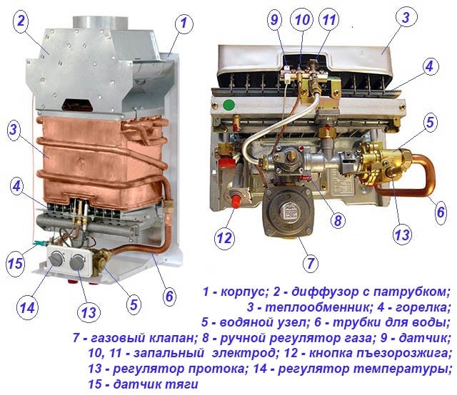 Теплообменник газовой колонки — назначение, материалы, ремонт 