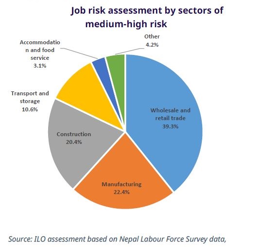 to My Page COVID19 labour market impact in Nepal Jobs ILO