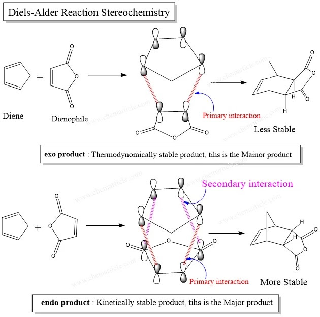 Stereochemistry of DielsAlder Reaction endo, exo productChem Article