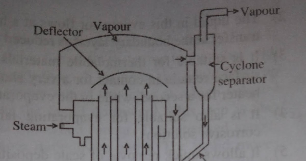 Climbing Film Evaporator Pharmacy Notes