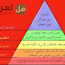 هل لا يزال تسلسل ماسلو الهرمي للاحتياجات ذا صلة في عام 2021؟ هل لا يزال تسلسل ماسلو الهرمي للاحتياجات ذا صلة في عام 2021؟