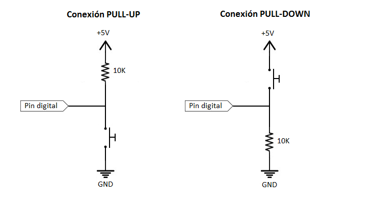 Pull down перевод. Pull down схема. ардуино pull up. Pull down resistor. Pull up и pull down резисторы.