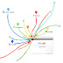 Google lanza Google+ su nueva red social