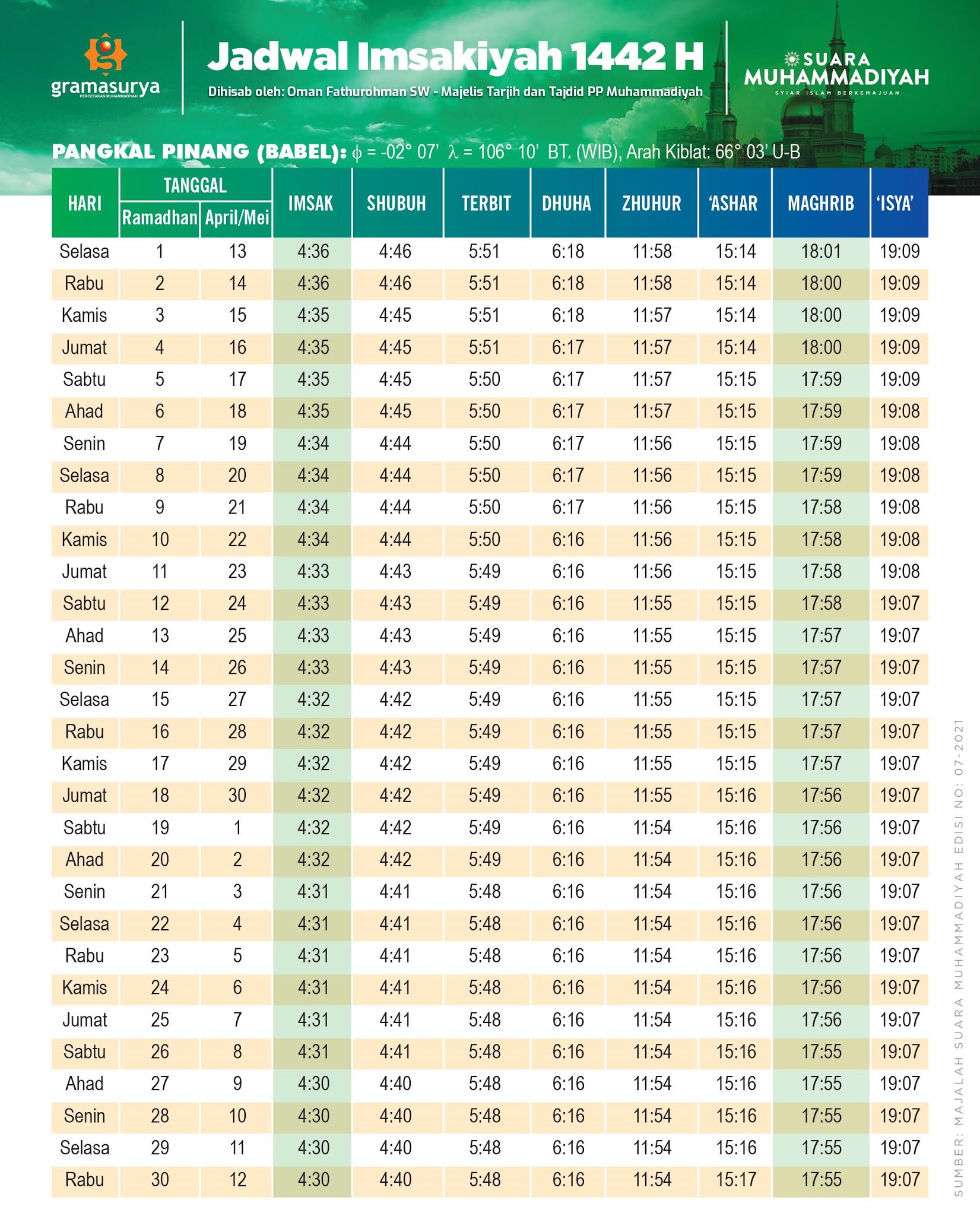 Jadwal Imsakiyah 2021 Pangkal Pinang Format PDF dan JPG