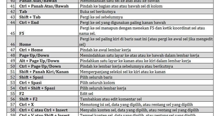 Tutorial Office: Short Key Excel
