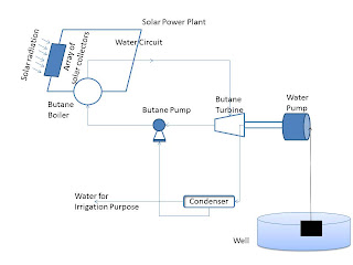 Image result for Arrangement of solar power plant: