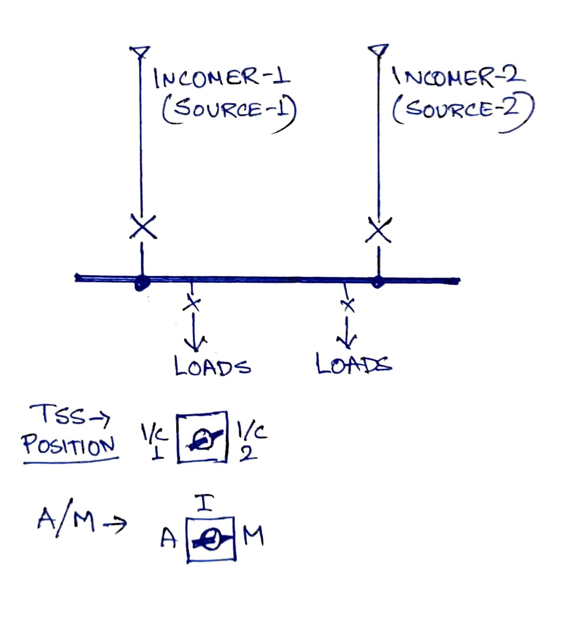 September 2020 ELECTRICAL TECHNOLOGY AND INDUSTRIAL PRACTICE