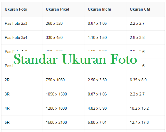 Ukuran Foto 2x3 Dalam Photoshop Express Imagesee