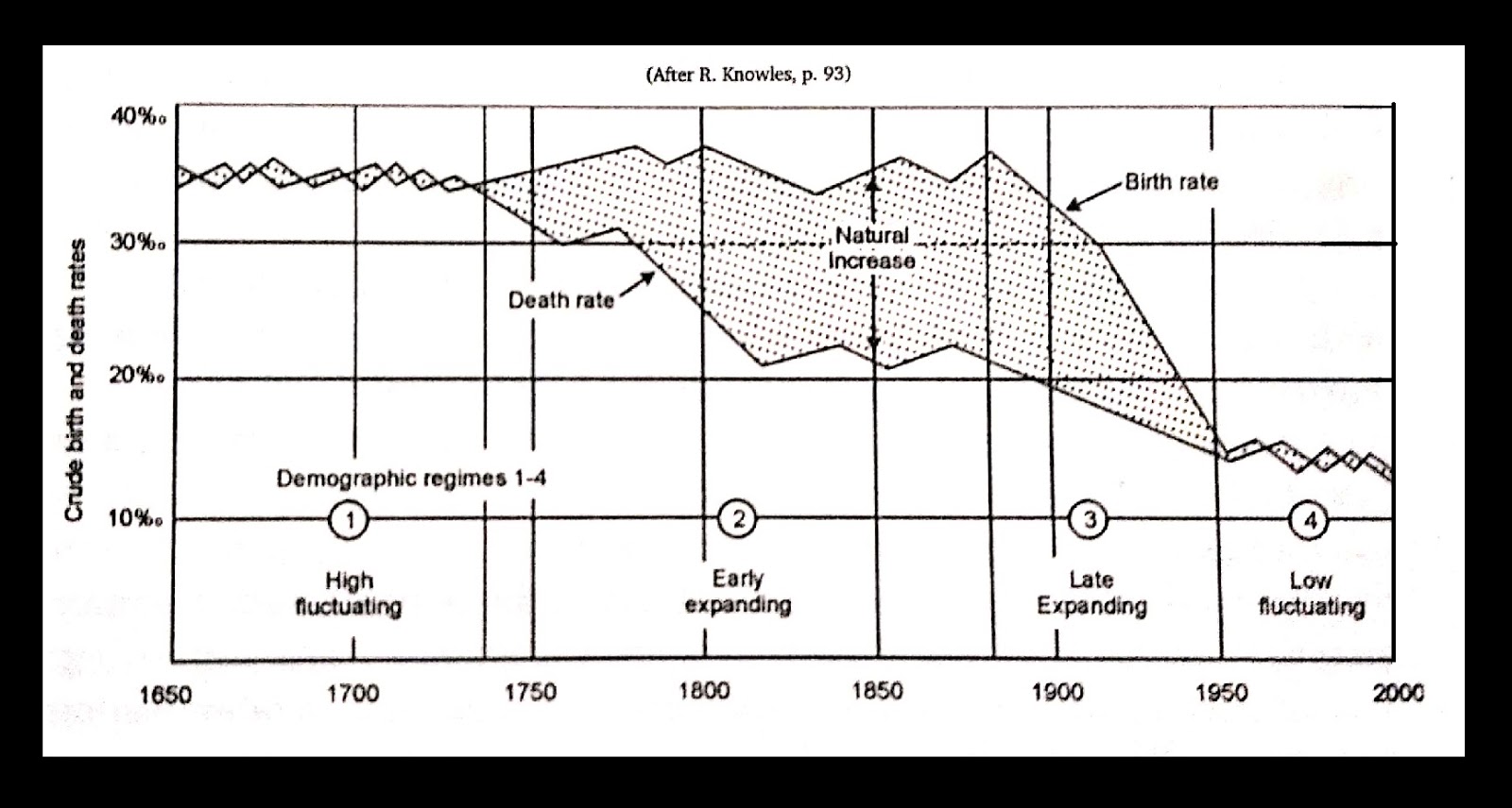 Demographic Transition Theory With Diagrams Theory Of Demographic Transition