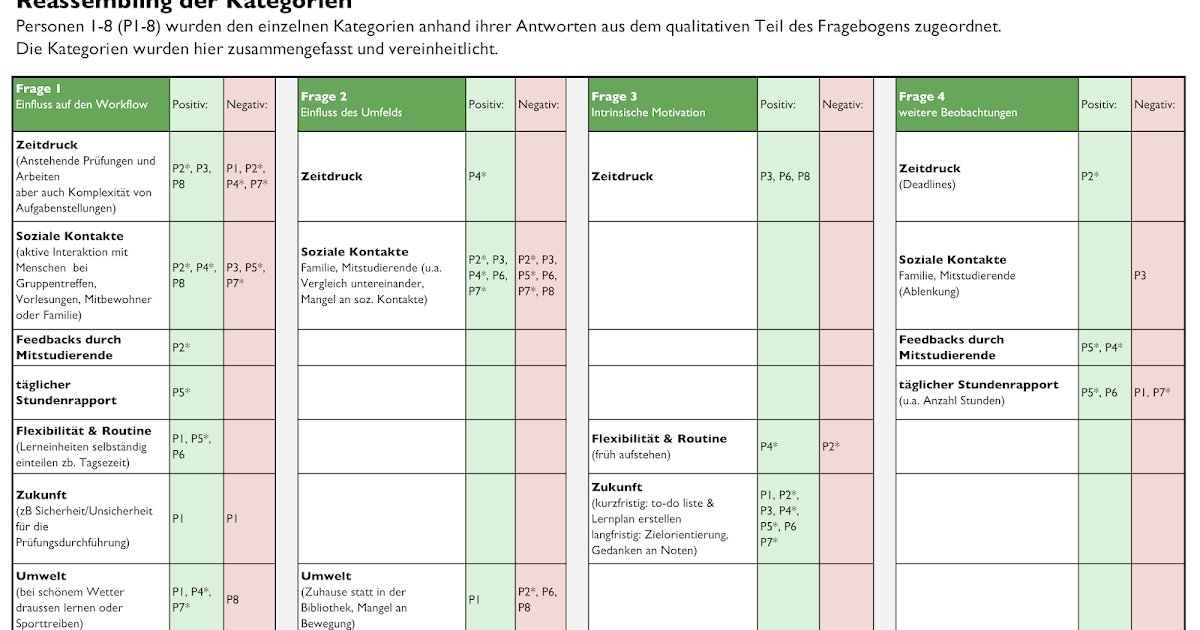 maxqda auswertung qualitative interviews maxqda auswertung qualitative interviews