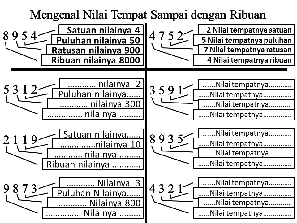Pengetahuan Matematika membaca bilangan ribuan, serta