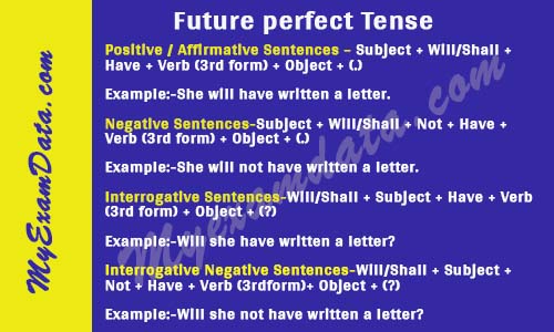 future-continuous-tense-exercises-in-hindi-sentences-for-translation