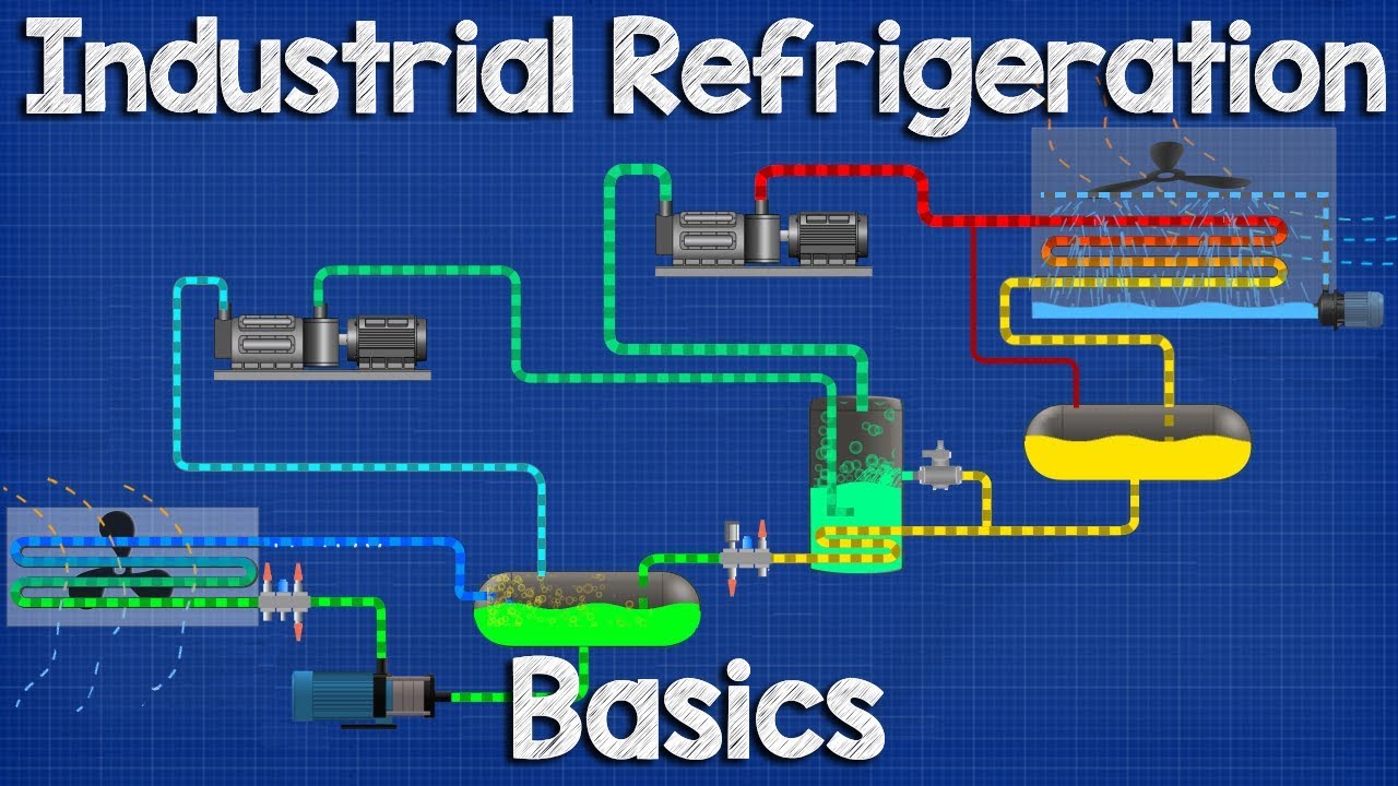 Industrial Refrigeration system Basics - Ammonia refrigeration working