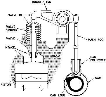 Valve Train Diagram