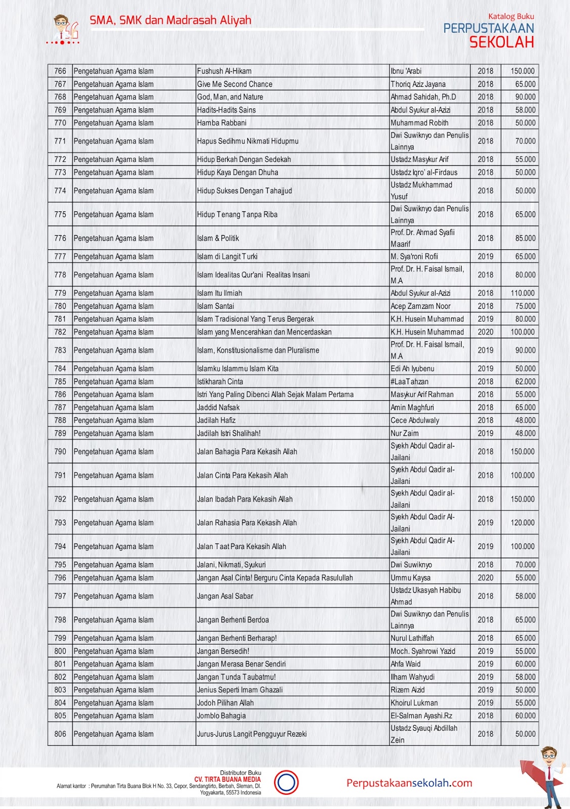 Katalog Buku Untuk Perpustakaan Sma Smk Dan Madrasah Aliyah