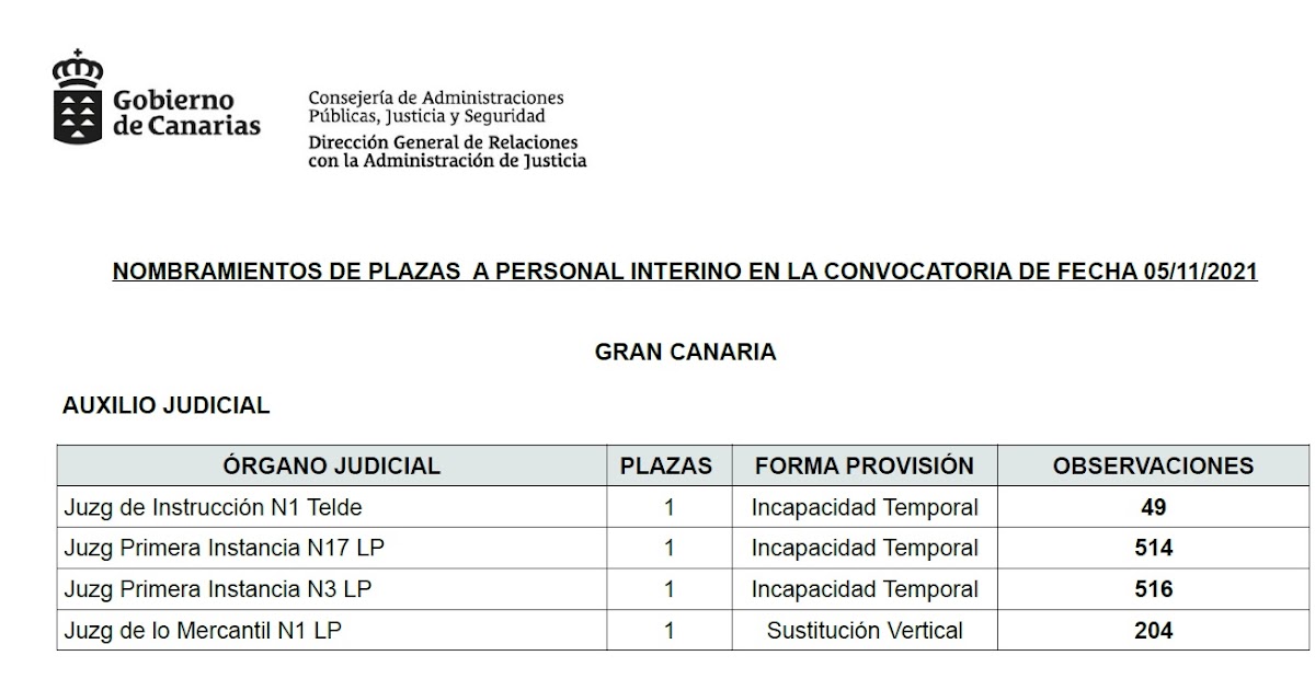 STAJ CANARIAS PROVINCIA LAS PALMAS NOMBRAMIENTO FUNCIONARIOS INTERINOS DE LA ADMINISTRACIÓN STAJ CANARIAS PROVINCIA LAS PALMAS NOMBRAMIENTO FUNCIONARIOS INTERINOS DE LA ADMINISTRACIÓN