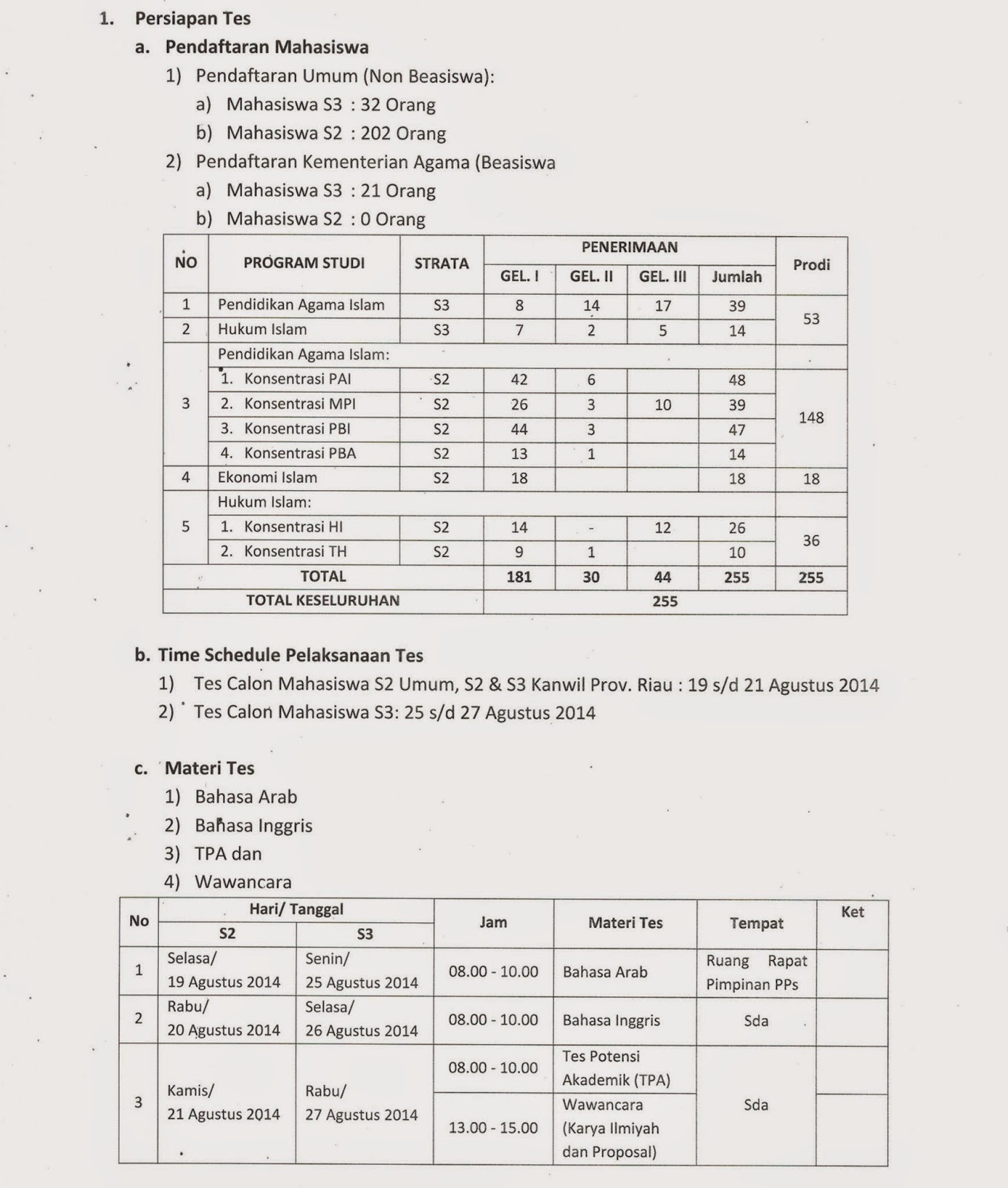 Contoh Soal Ujian Mandiri Uin Suska / Pengumuman Hasil