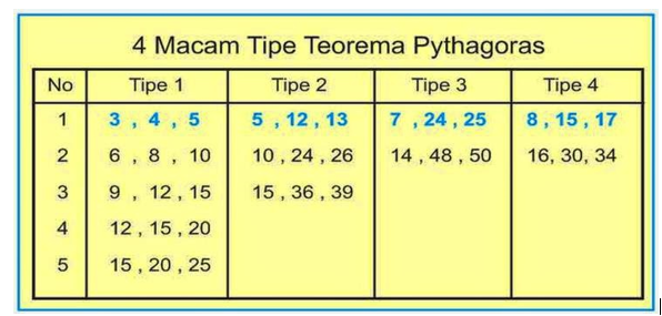Tripel Pythagoras Dan Menentukan Jenis Segitiga Media Pembelajaran Online Guru Spensaka Smpn1kalimanah