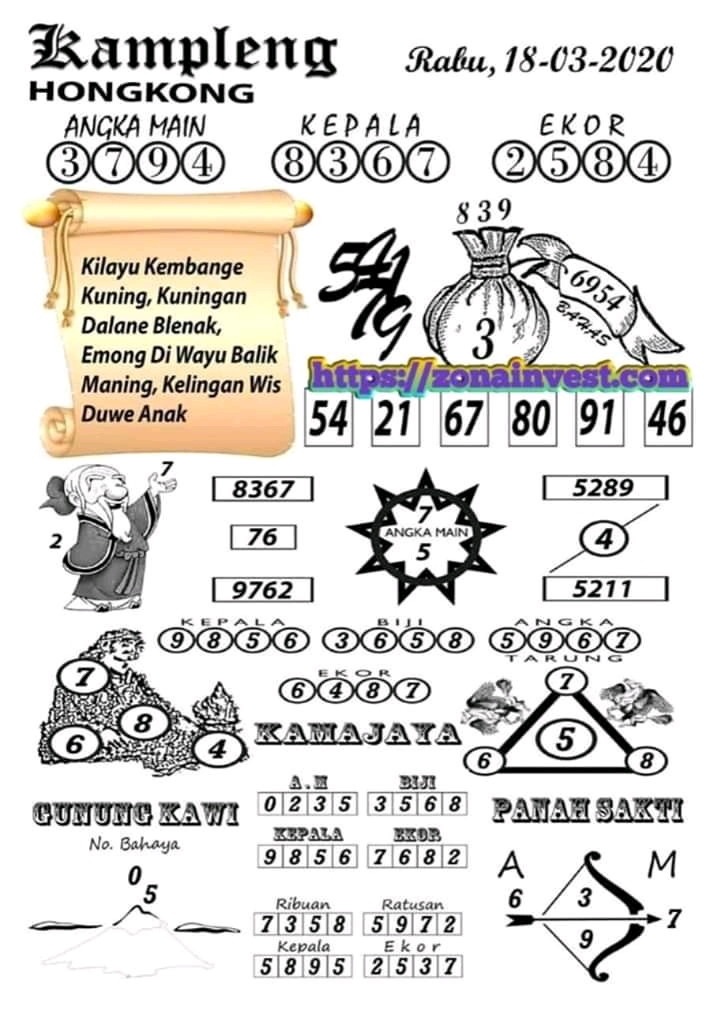 Prediksi Togel Hongkong Rabu 18 Maret 2020 Prediksitogel Jp Prediksi Togel Hongkong Rabu 18 Maret 2020 Prediksitogel Jp