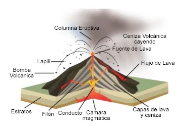 Erupción tipo Vulcaniana