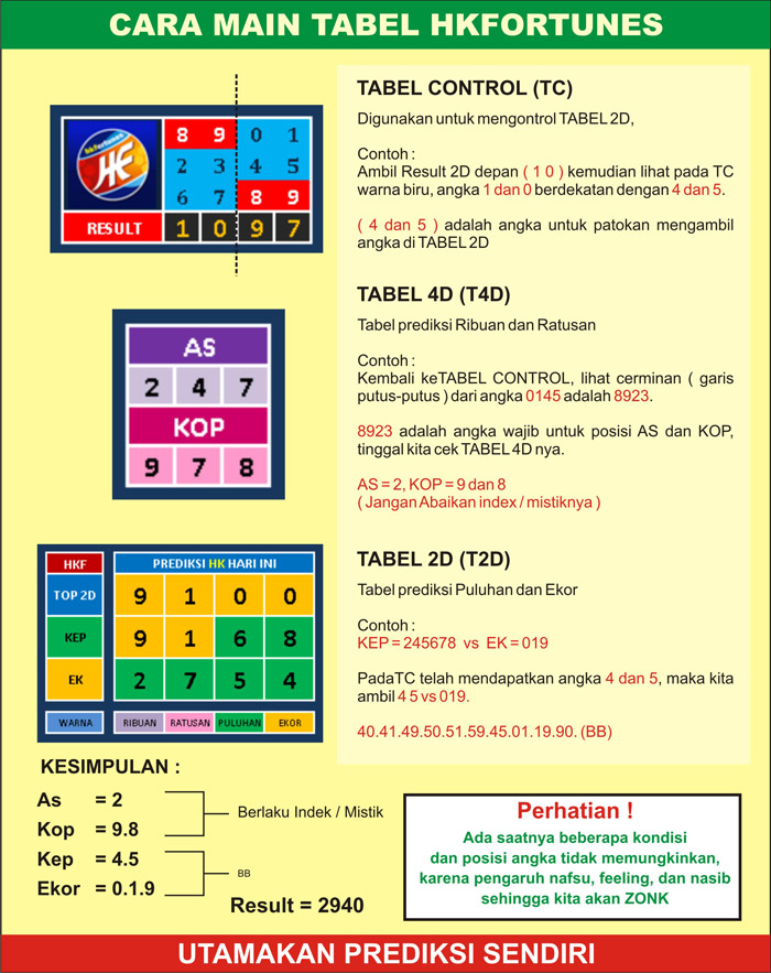 Hkfortunes Syair Gambar Hk Fortunes