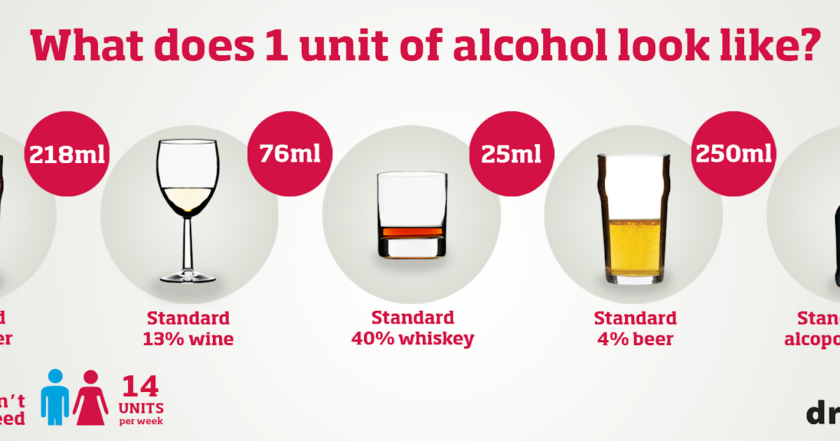 Go 11 The truth about alcohol