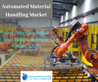 global automated material handling market 