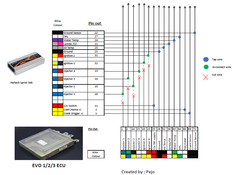 mr.Budok Guchil Lamo: 2021