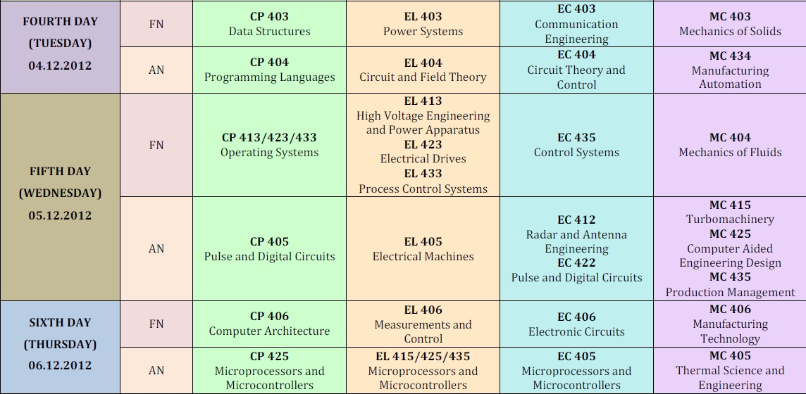 AMIE INDIA: AMIE EXAM TIMETABLE WINTER 2012 AMIE INDIA: AMIE EXAM TIMETABLE WINTER 2012