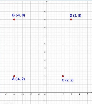 Soal ulangan harian matematika kelas 8 koordinat kartesius