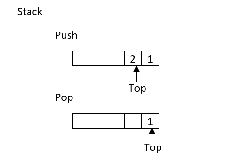 Data Structures - Linear Data Structures